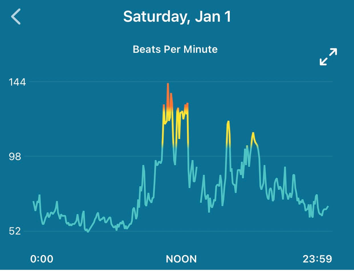 HR graph & Zones Fitbit Community