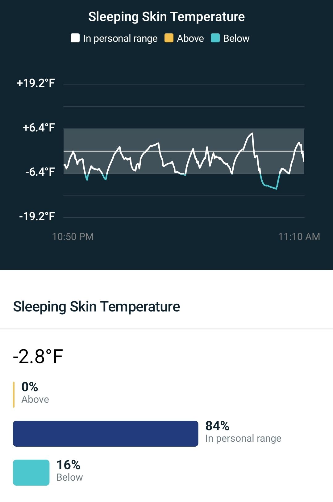 Solved: Skin temperature range--what is yours? - Fitbit Community