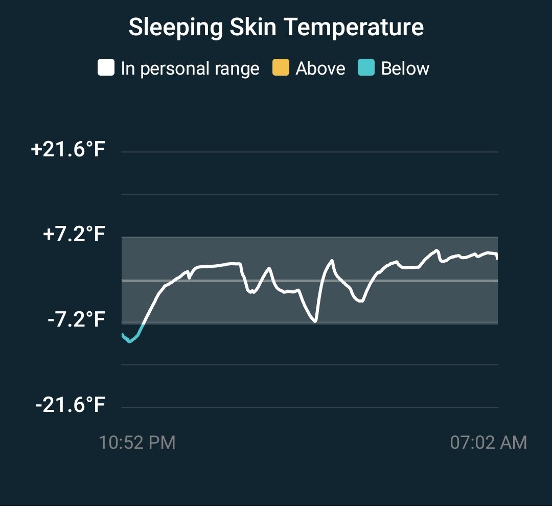 Fitbit 2024 core temperature