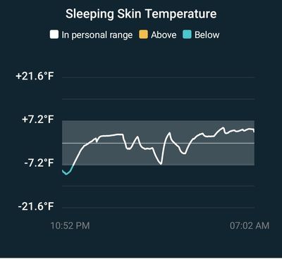 Solved: Skin temperature range--what is yours? - Fitbit Community