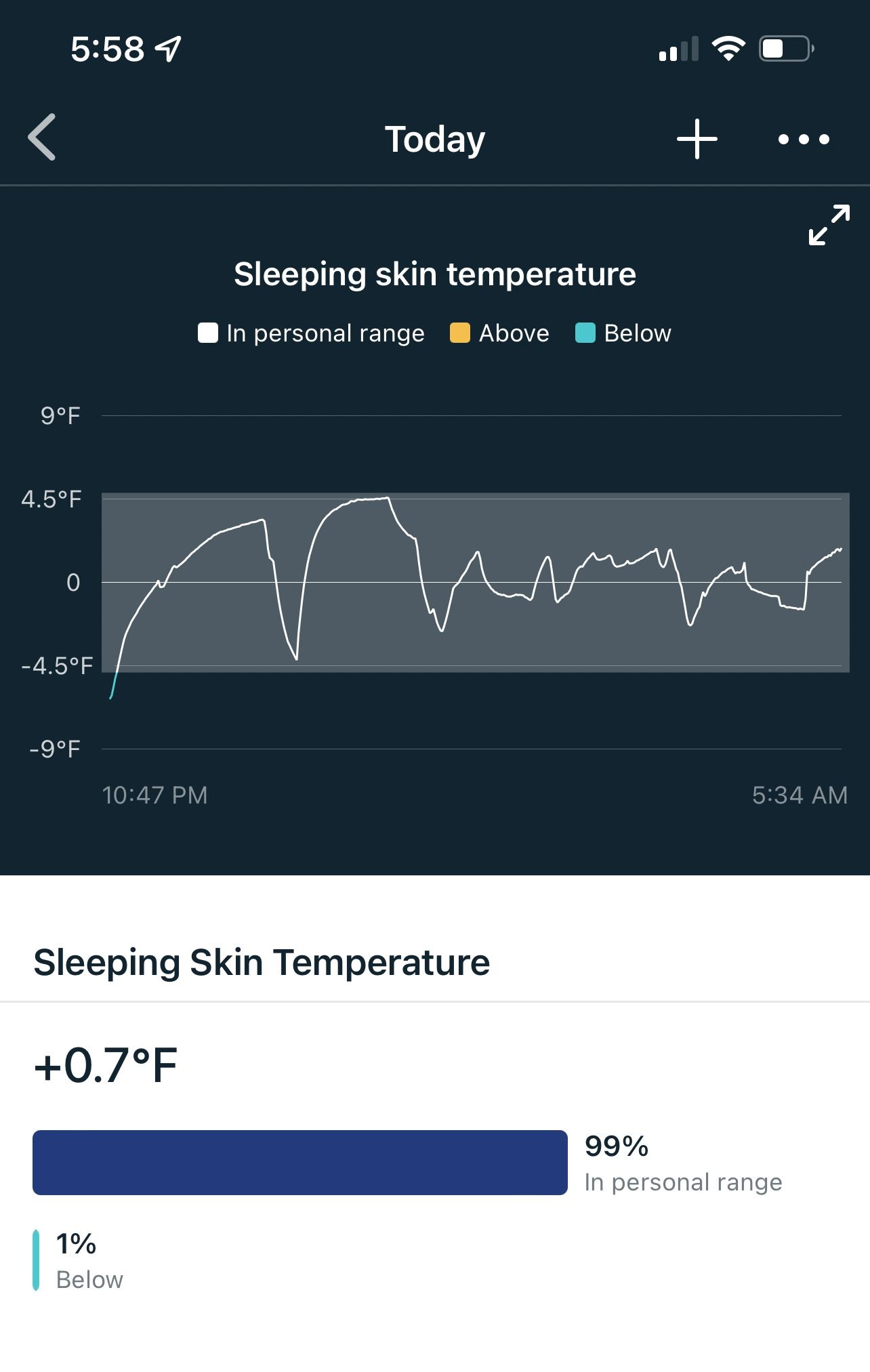 Solved Skin temperature range what is yours Fitbit Community