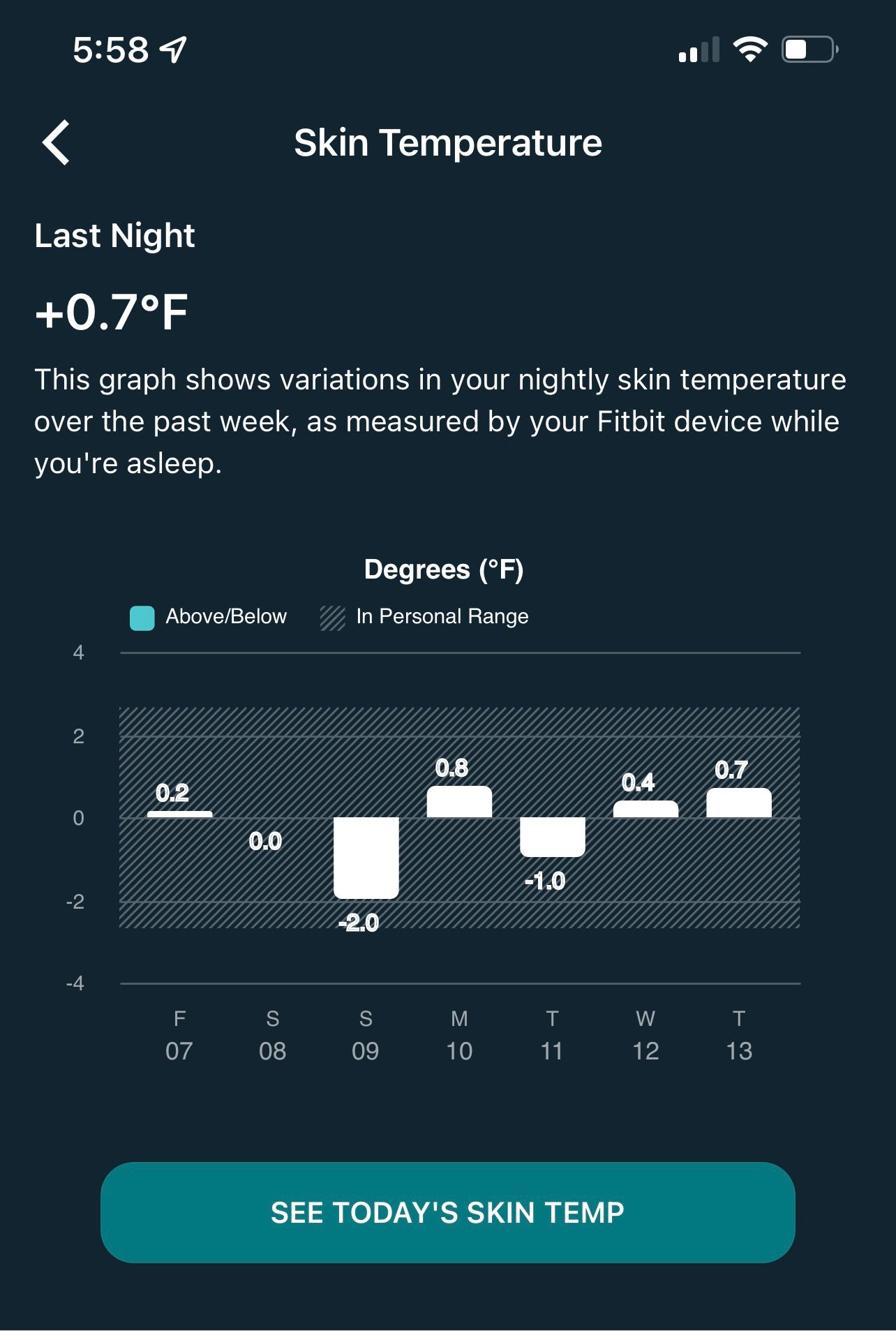 Solved Skin temperature range what is yours Fitbit Community