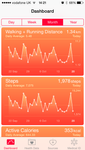 Healthkit Dashboard