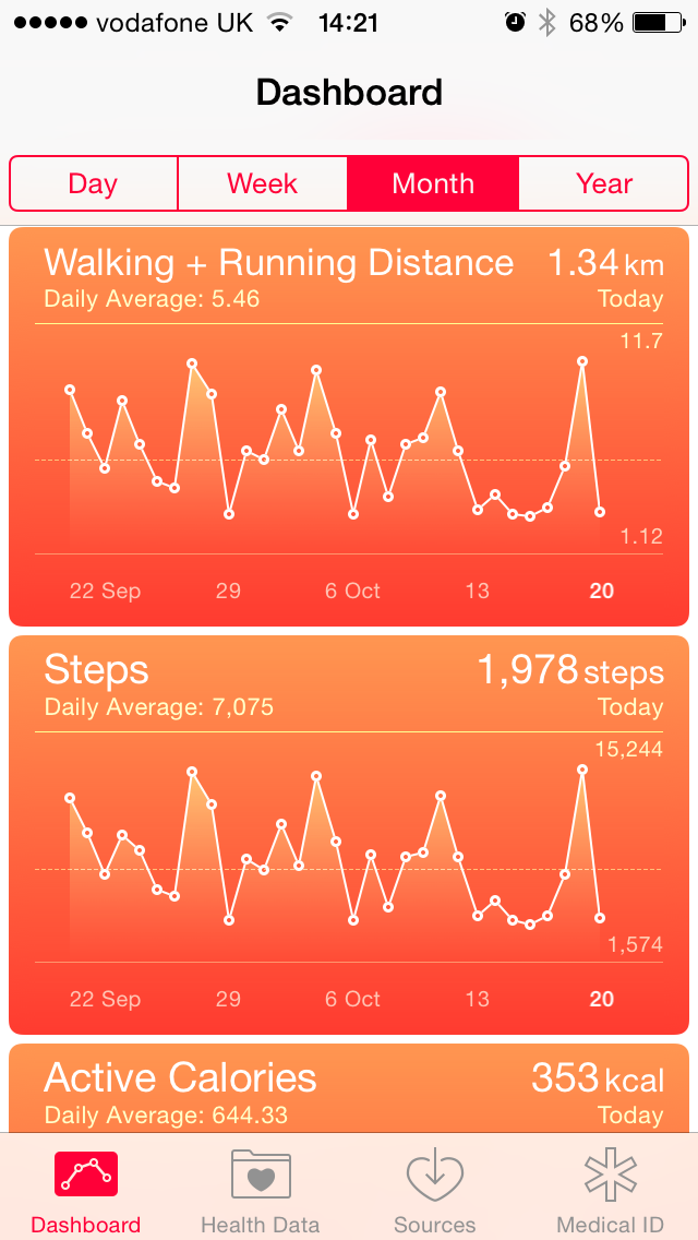fitbit vs apple health app