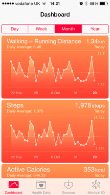 Healthkit_Dashboard.PNG