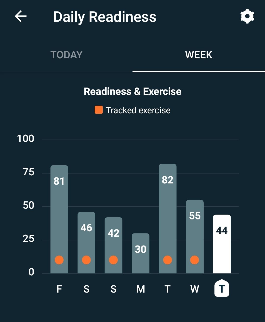 Share Your Daily Readiness Score Here! Page 6 Fitbit Community