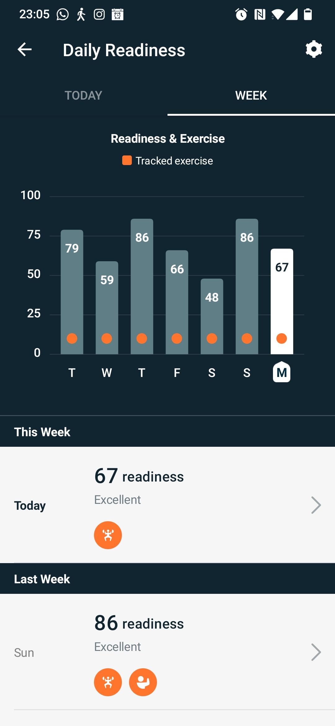 Sense How do I interpret daily readiness score? Page 3 Fitbit