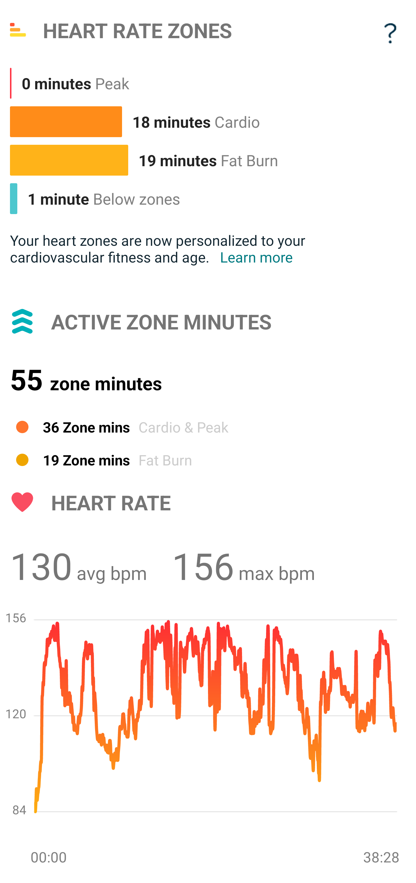 Fitbit heart rate cheap tracking