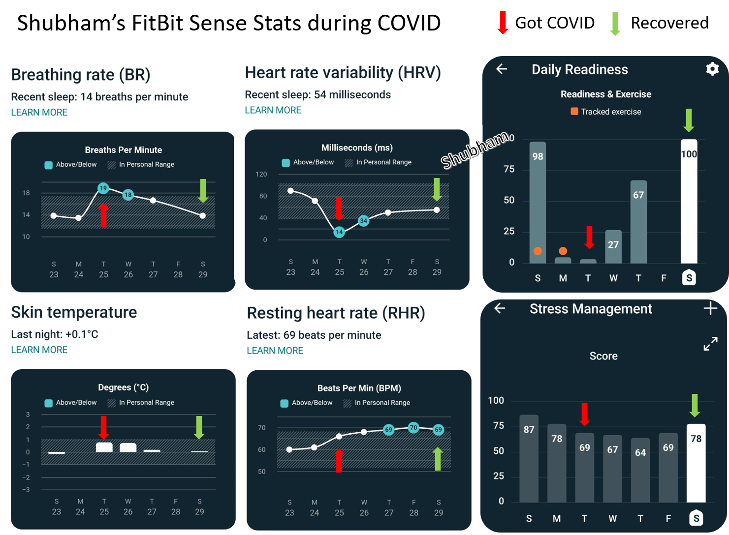 Breathing discount rate fitbit