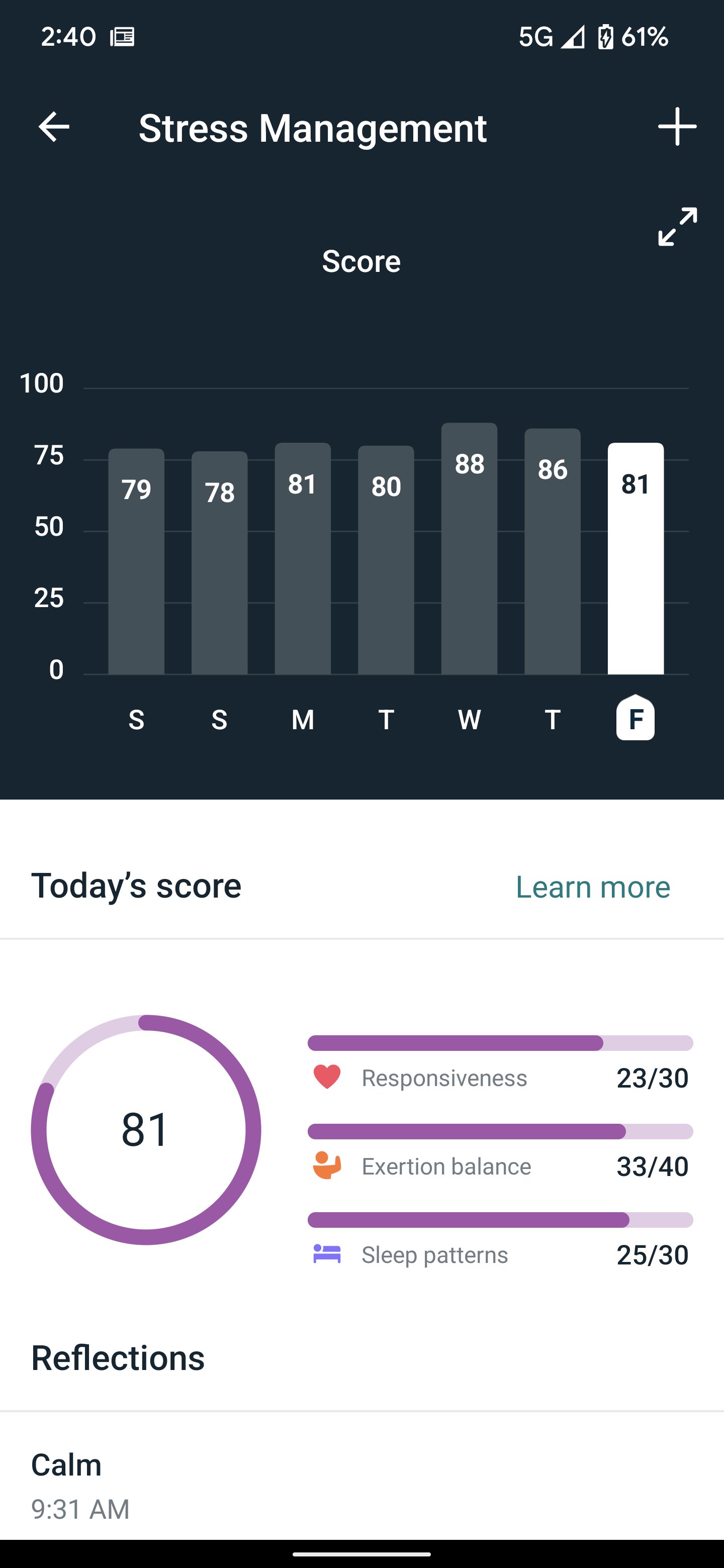 Fitbit stress management online score