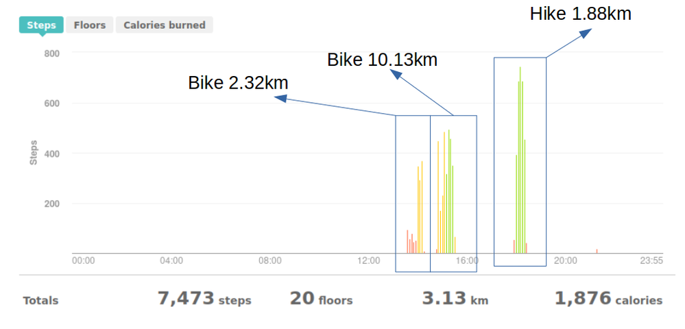 steps-bike.png