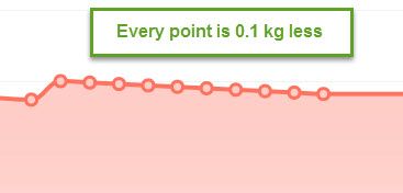Weight dec 1 g.jpg