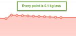 Weight dec 1 g.jpg