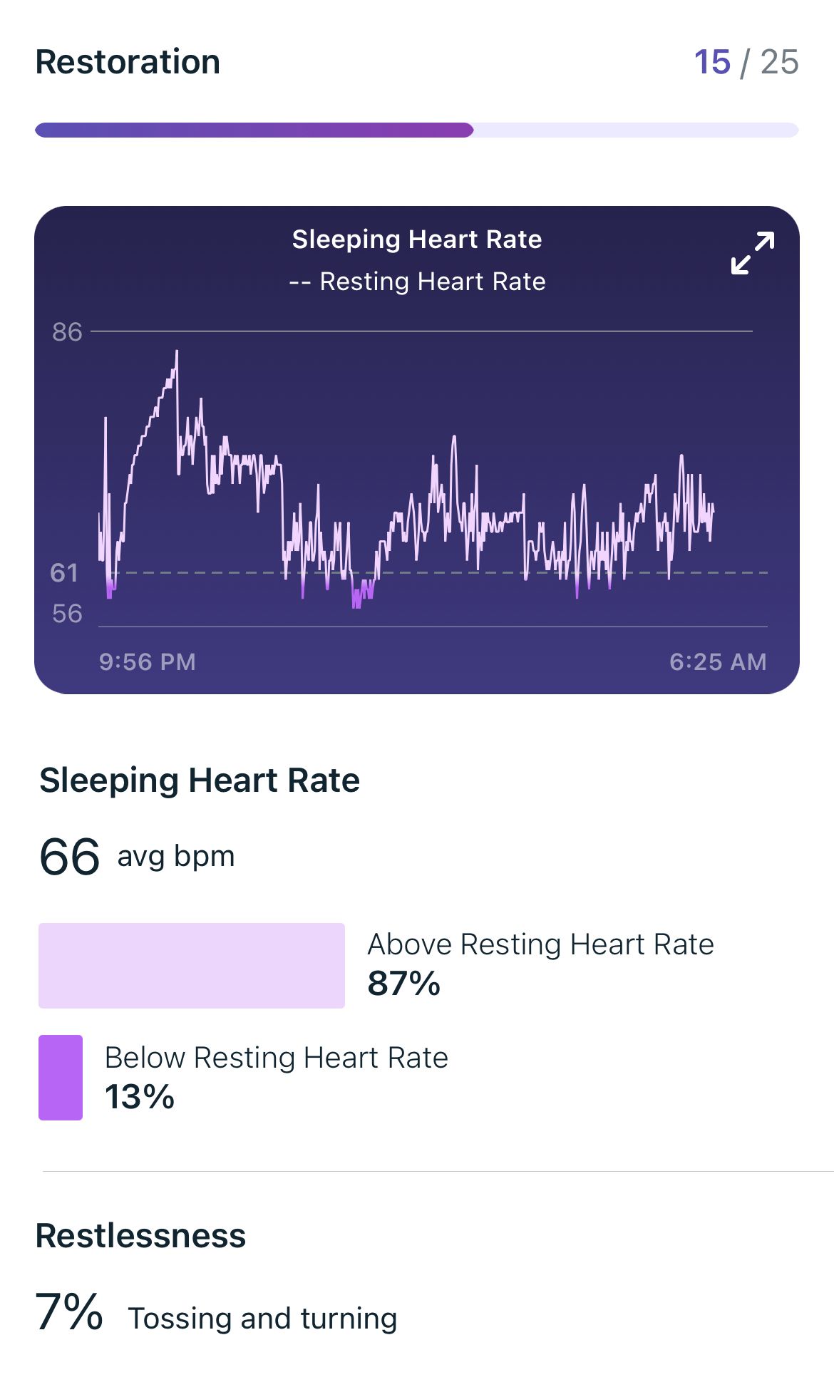 higher-heart-rate-when-sleeping-fitbit-community