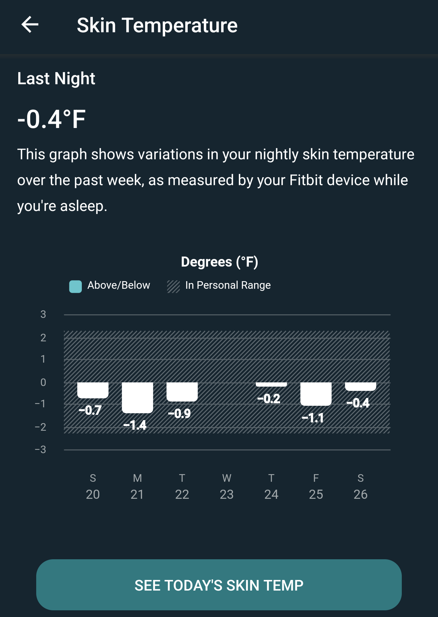 Skin temperature measurement malfunctioning? - Fitbit Community