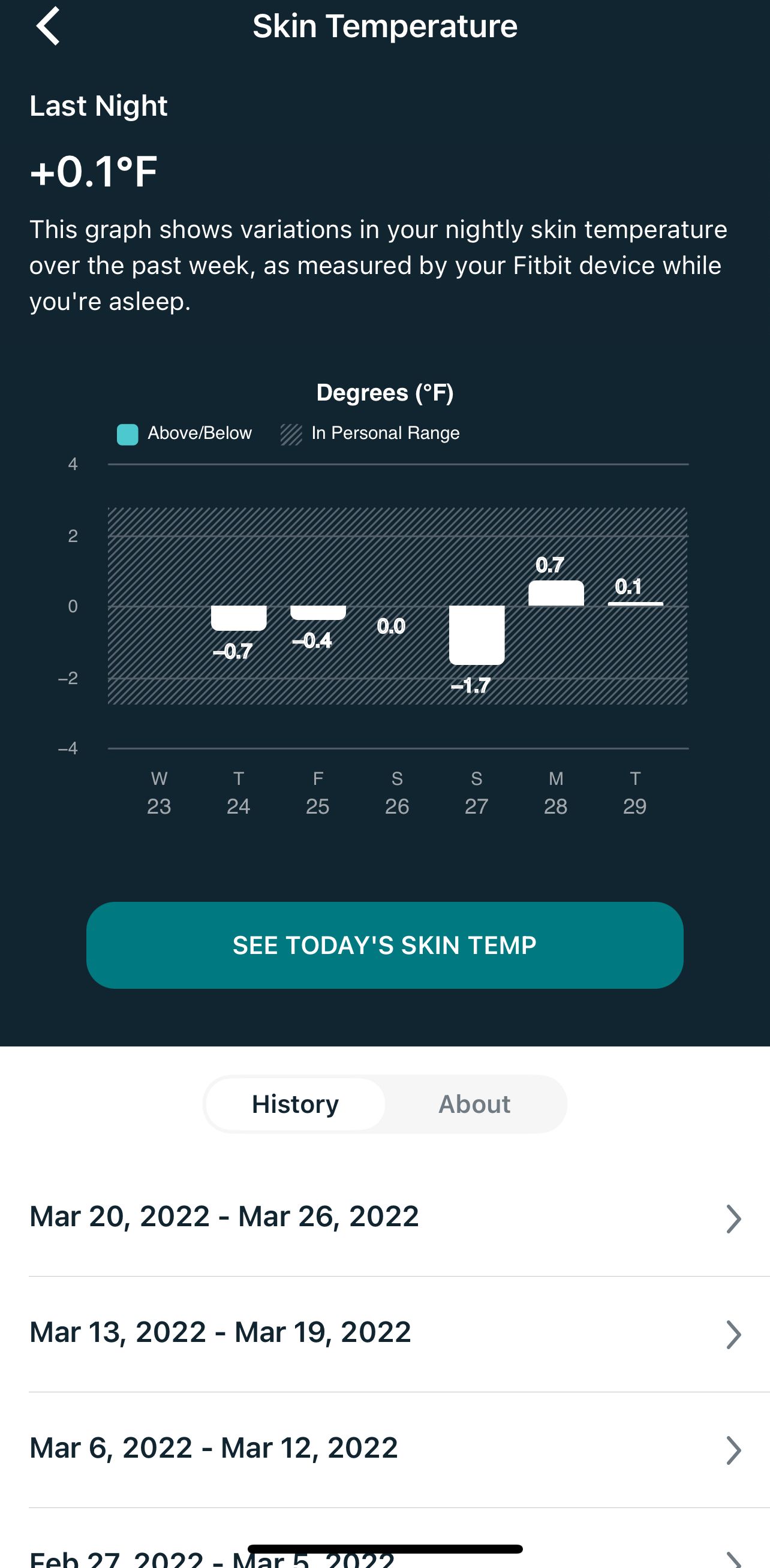 Skin best sale temperature fitbit