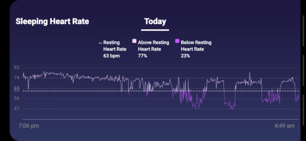 Fitbit Charge 5 4-2-22 Sleep HR.jpg
