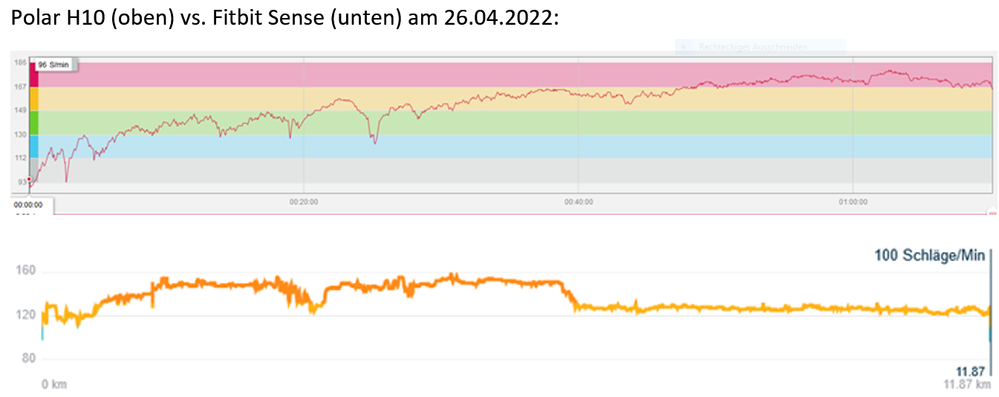 Fitbit Sense vs. Polar H10 am 26.04.2022.PNG