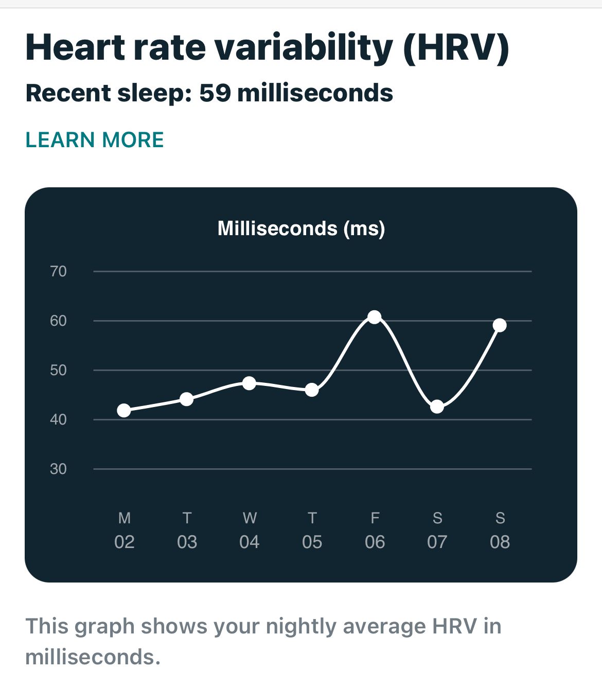 How accurate is HRV Fitbit Community