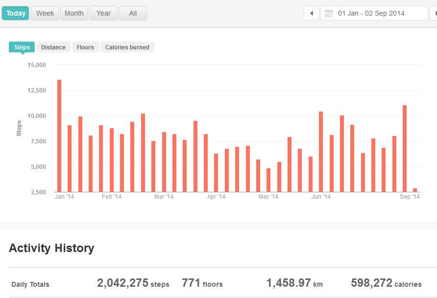 Year to date image.jpg