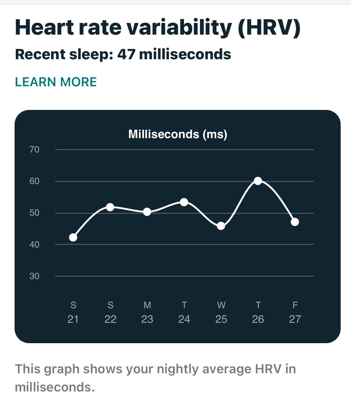 Heart Rate Variability vs. Heart Rate - Elite HRV