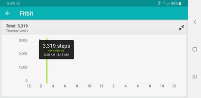 Screenshot_20220602-054936_Fitbit.jpg