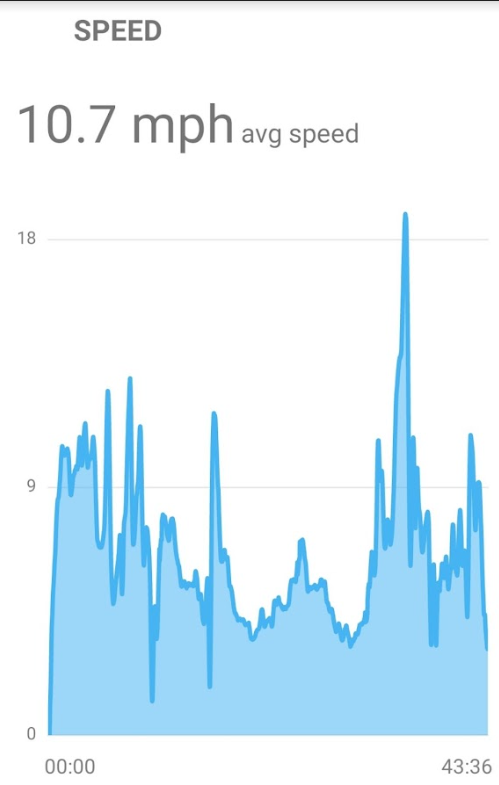 App Speed Profile