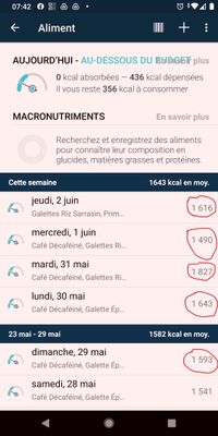détail des kcal absorbée du dimanche au jeudi