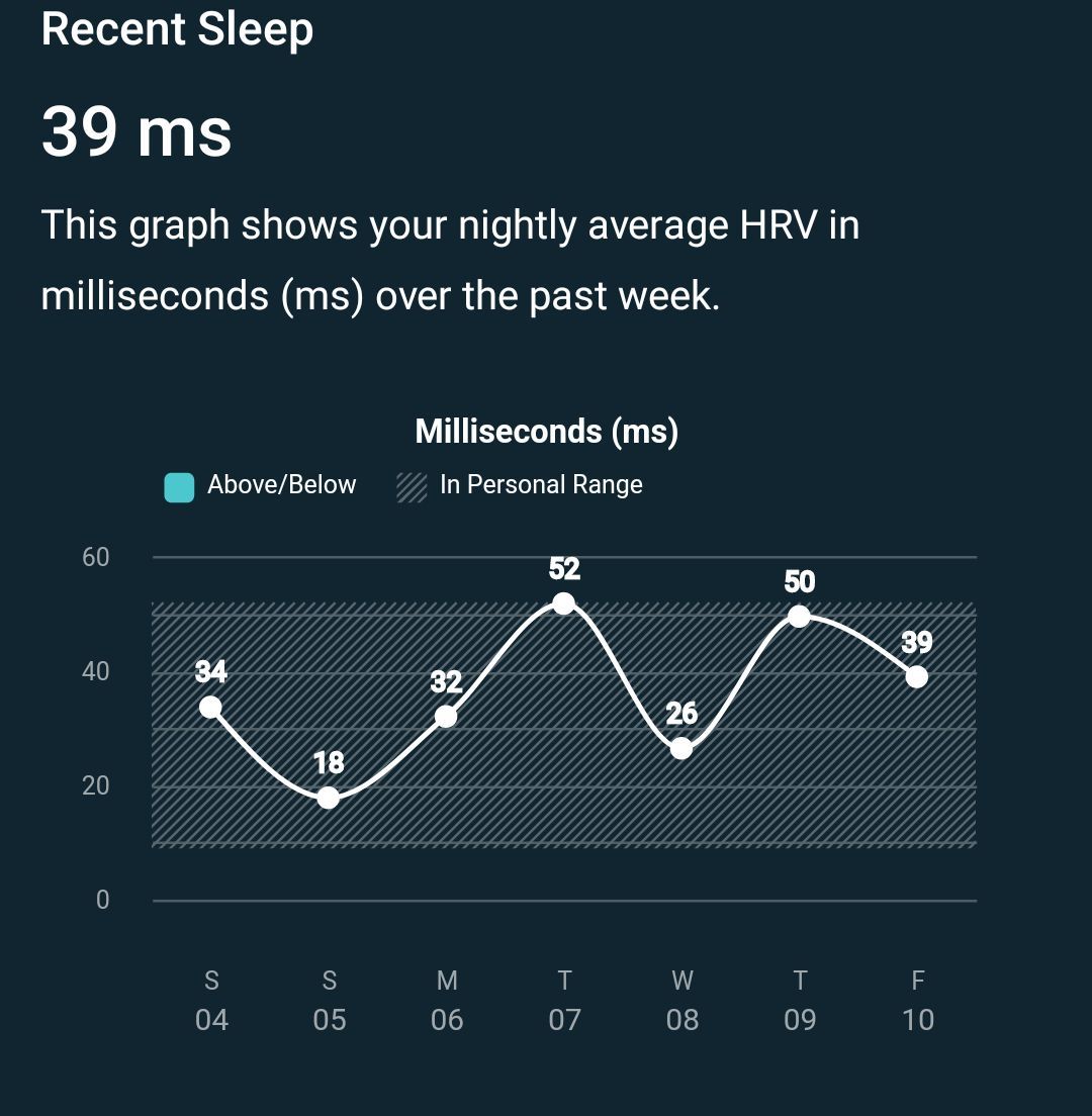 How accurate is HRV Fitbit Community