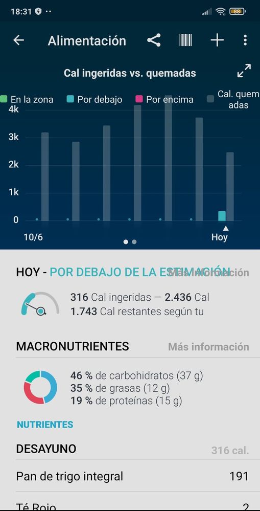 datos diarios totales no aparecen en las graficas de calorias ingeridas