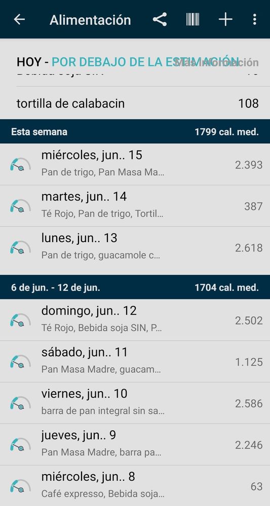 datos introducidos pero q no aparecen en los graficos