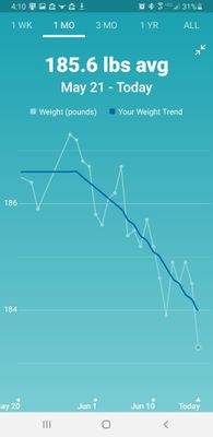 Solved: Which scales are compatible with Fitbit? - Fitbit Community