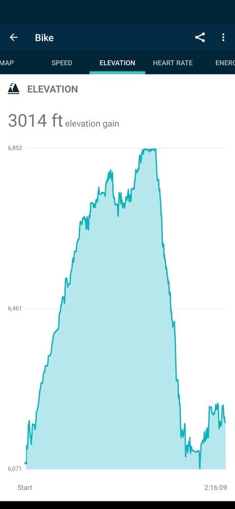 Solved Elevation Gain is way too high Fitbit Community