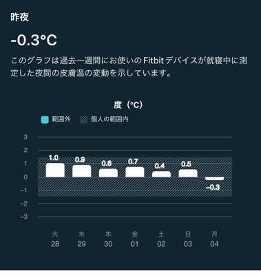 皮膚温.png