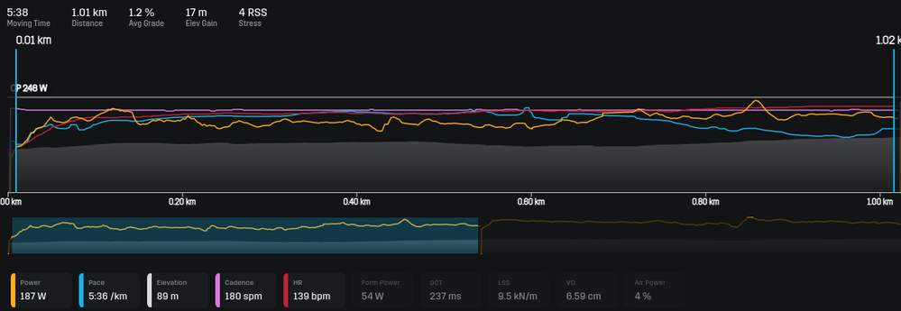 Cadence 180spm