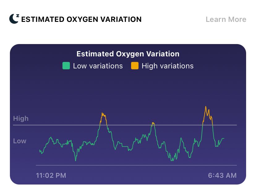 Oxygen Saturation measurement seems useless am I... Fitbit Community