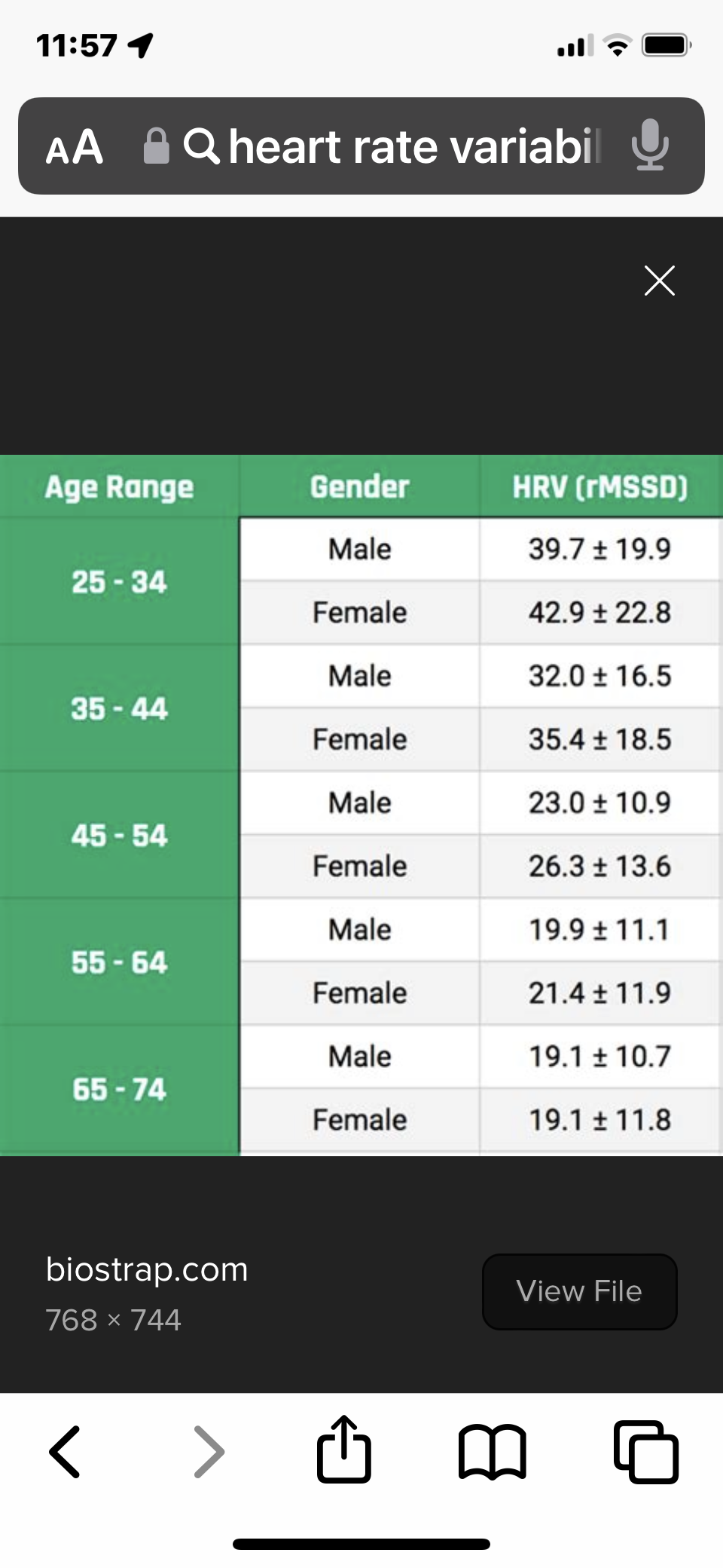 Heart rate variability Fitbit Community