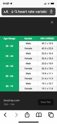 Heart rate variability Fitbit Community