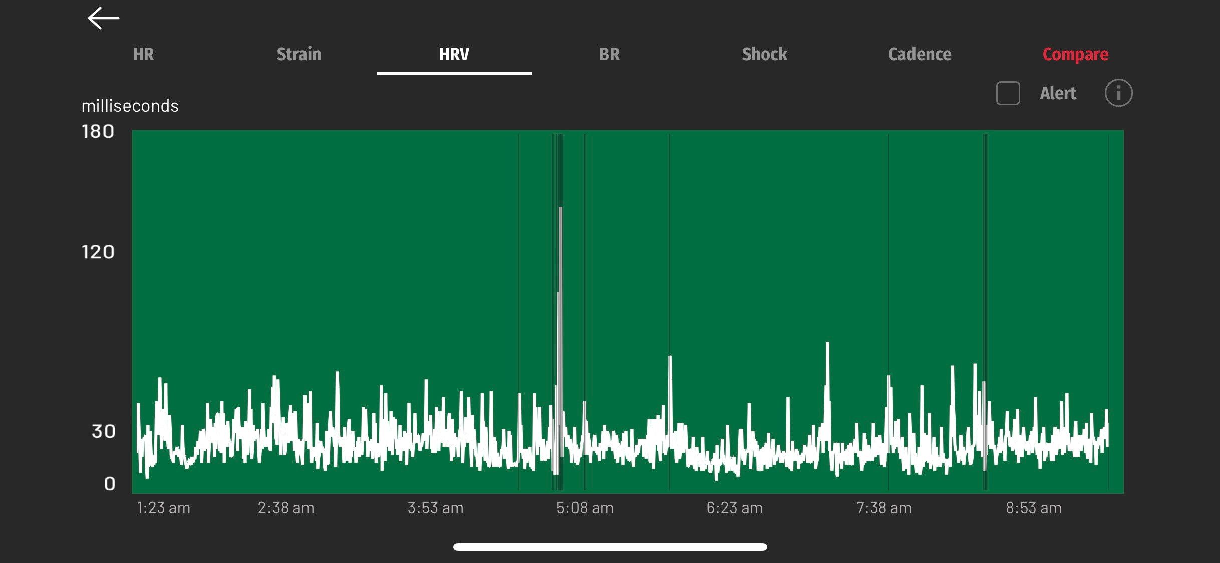 Hrv fitbit online