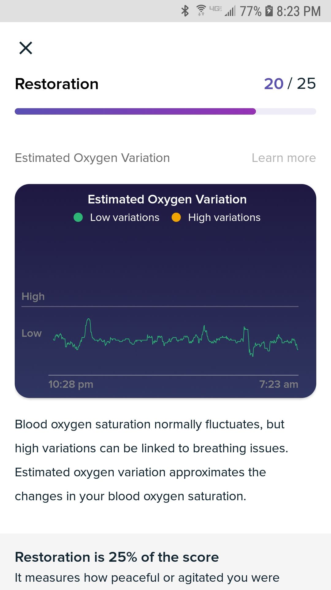 Solved Estimated Oxygen Variation graph is broken Fitbit Community