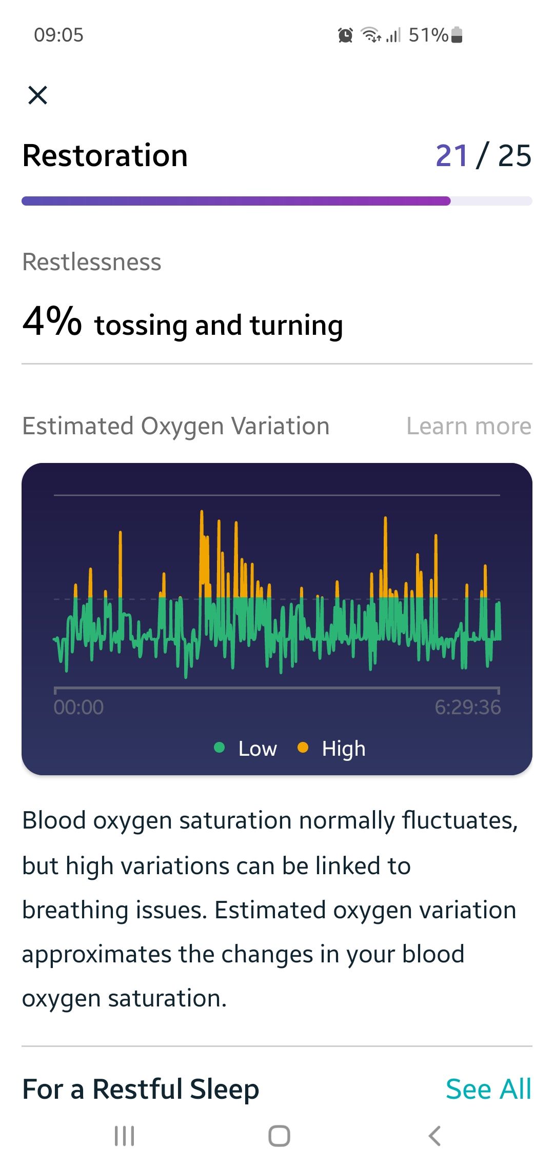 Blood oxygen best sale fitbit charge 4