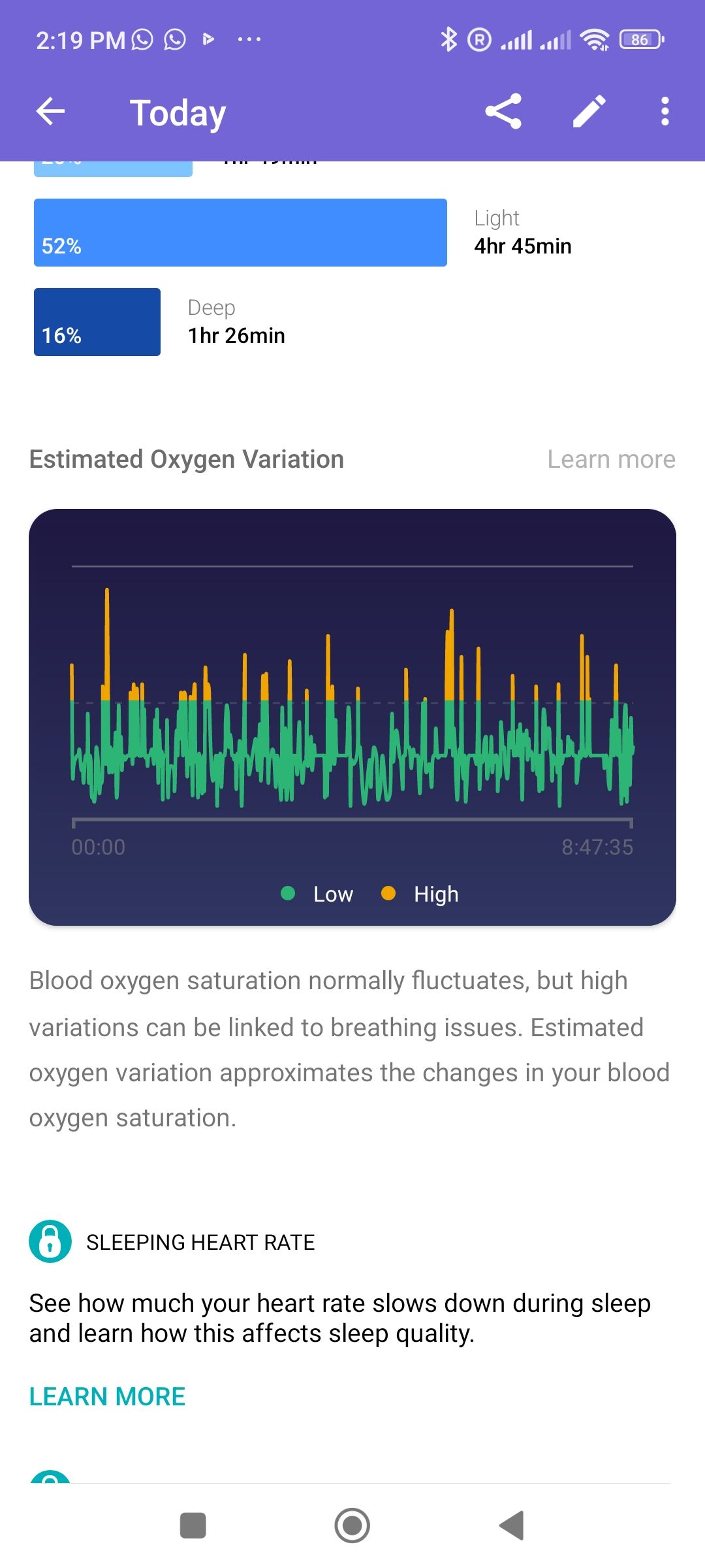 Fitbit that discount checks oxygen level