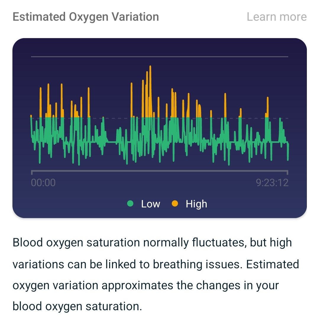 Solved Estimated Oxygen Variation graph is broken Fitbit Community