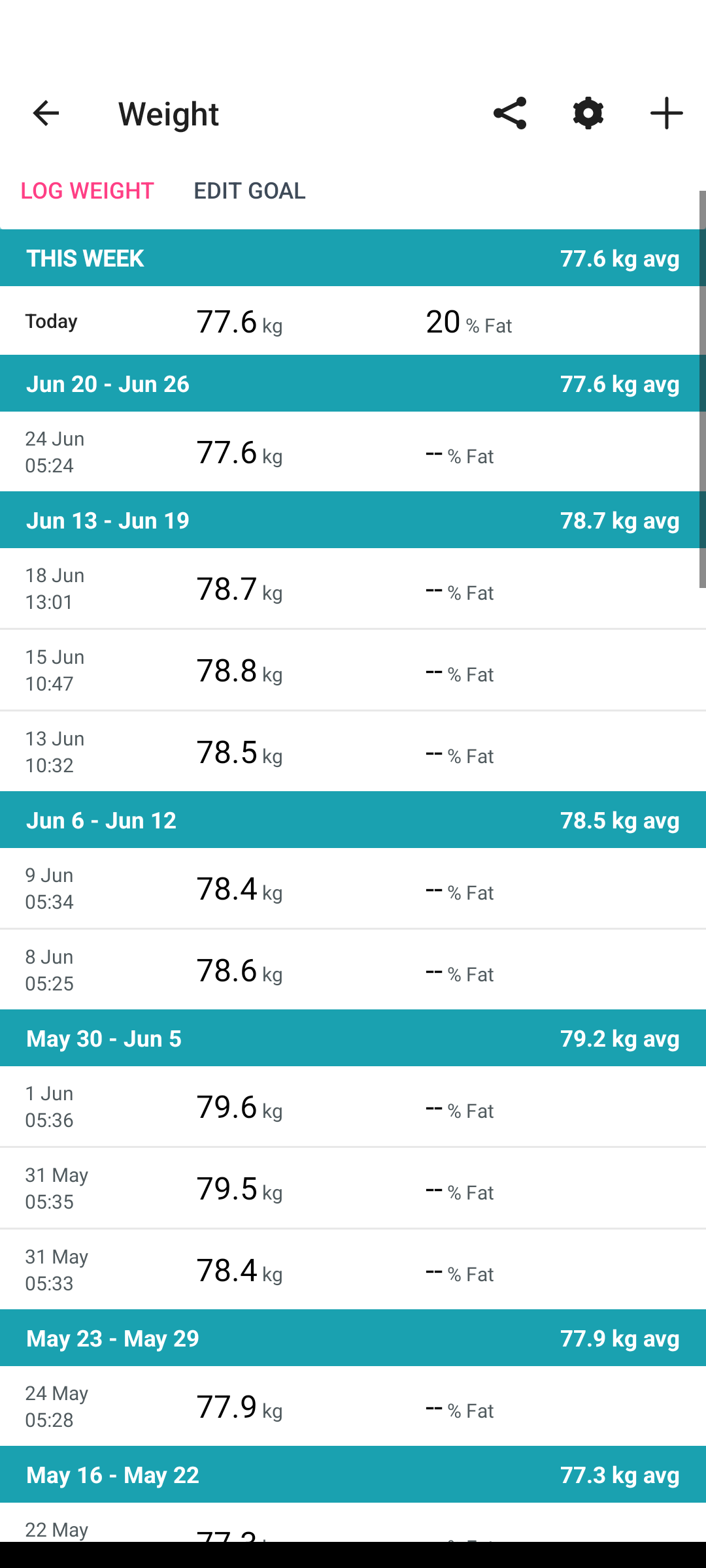 Solved: Aria Air doesn't show body fat percentage - Fitbit Community
