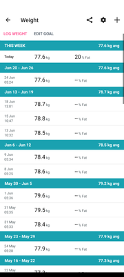 Solved: Aria Air doesn't show body fat percentage - Fitbit Community