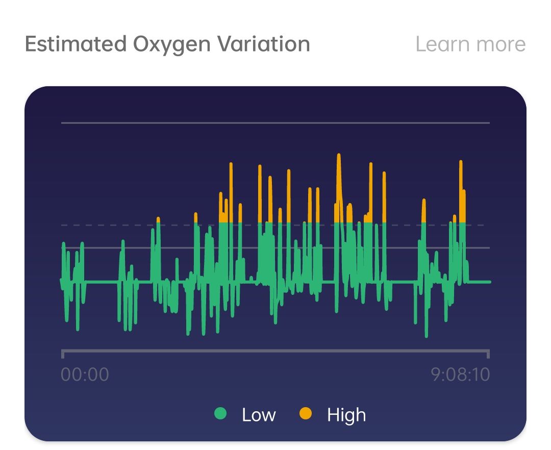 Solved Estimated Oxygen Variation graph is broken Page 41 Fitbit