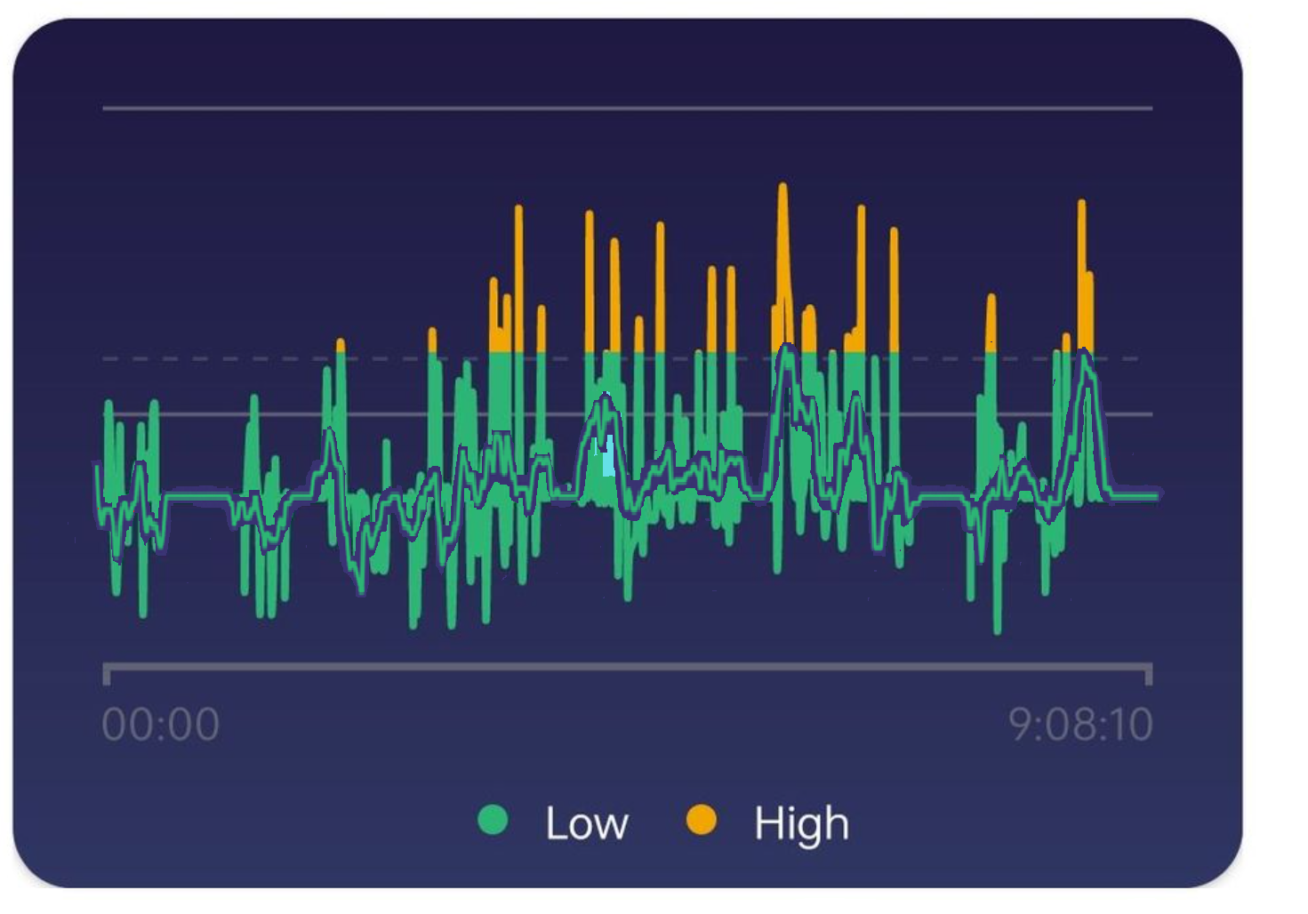 Fitbit high blood discount pressure