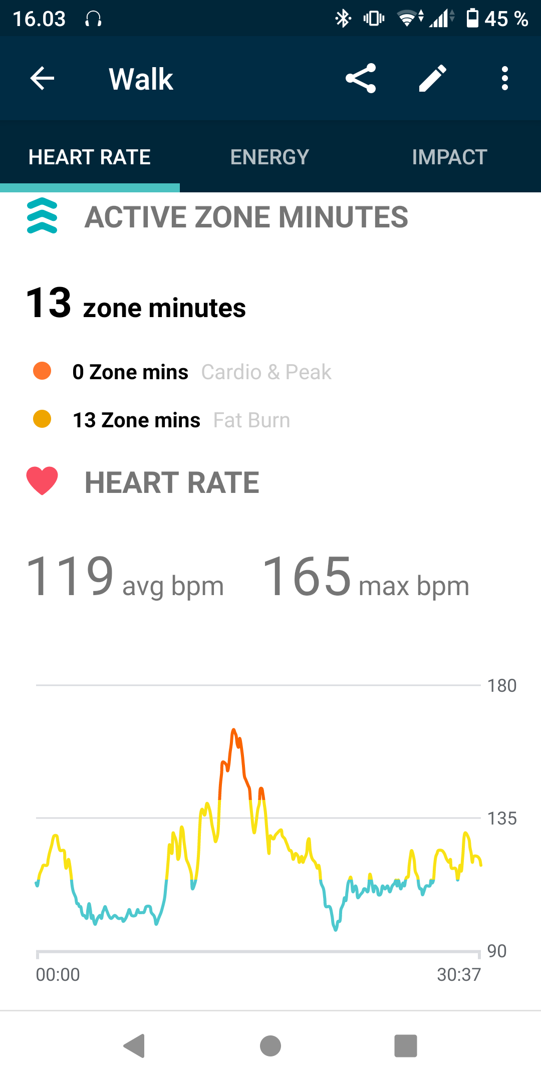 Zone minutes don't match graph Fitbit Community