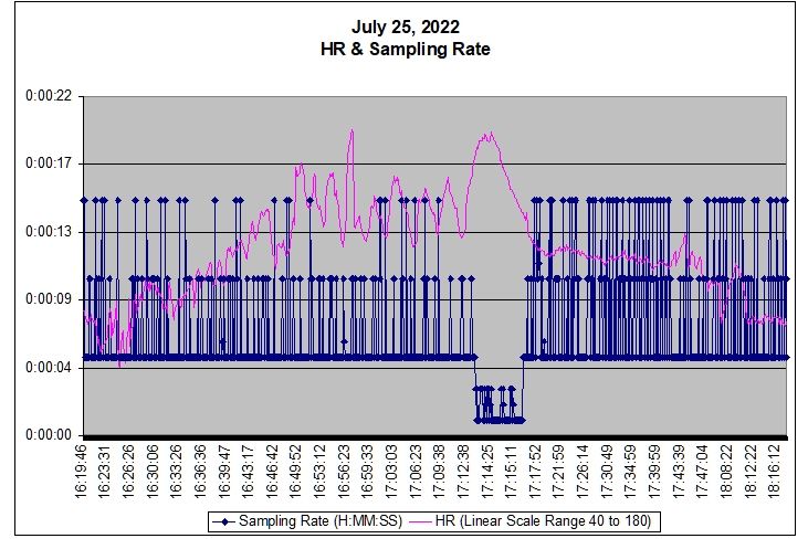 Solved Sense heart rate monitor is not accurate Fitbit Community