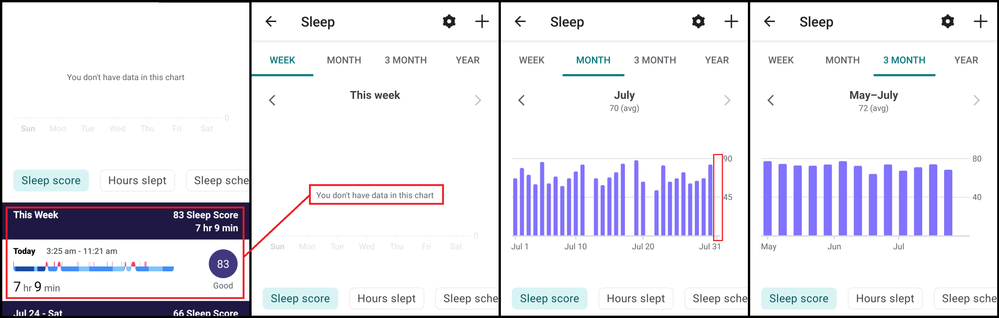 Sleep score in daily details; not shown on graphs